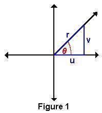 Using Figure 1, complete the following function.

sin theta = ??
cos theta = ??
tan theta = ??
csc