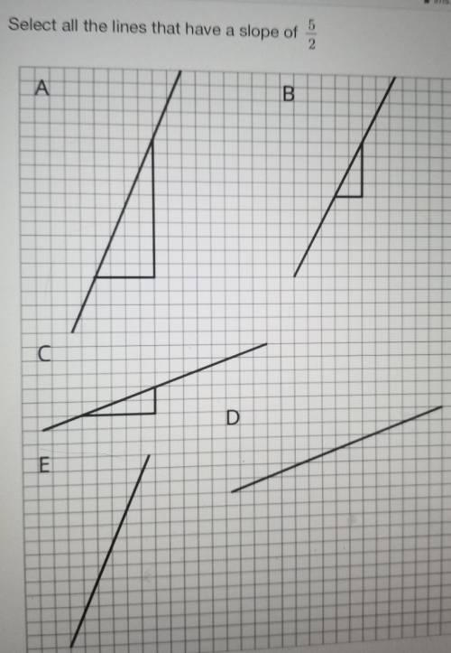 Need help finding the slope of 5/2