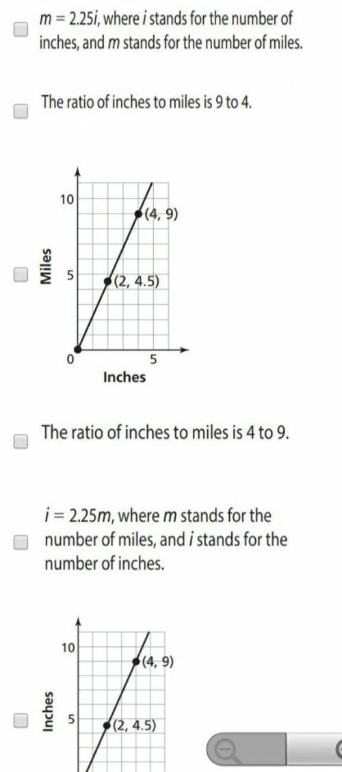 On a road map, 1 inch represents 2.25 miles.  Which statement or graph correctly represents this re