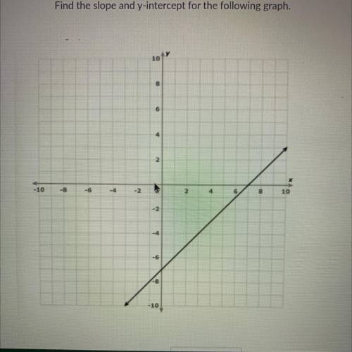 Find the slope and y-intercept