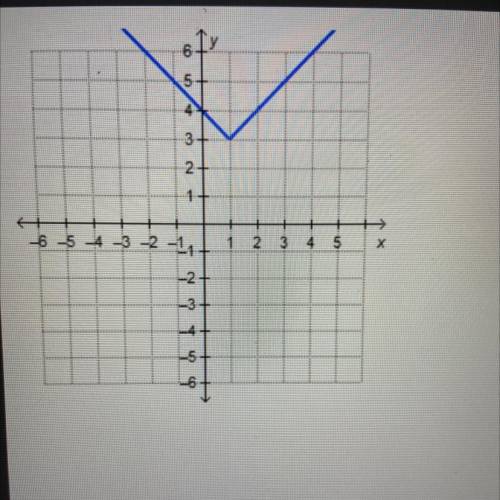 Which equation represents the function graphed on the

coordinate plane?
O g(x) = x + 1 + 3
O g(x)