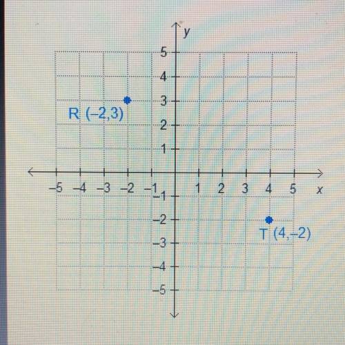 The midpoint of RS is point T. What are the coordinates

of point S?
5
4
3
R (-2,3)
01 - 3
0 1 )
2