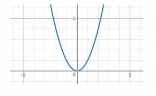 Is the following function discrete, continuous, or neither?