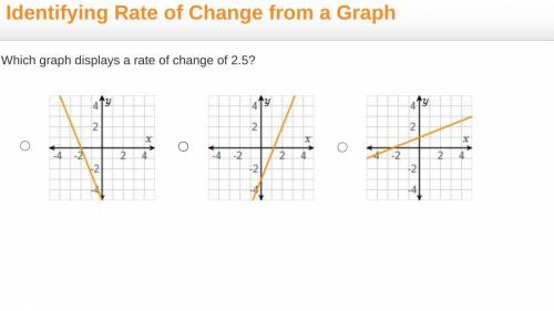 Which graph displays a rate of change of 2.5?
PLZ EXPLAIN! PLZ I RLLY NEED EXPLANATION!