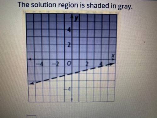 Identify four solutions for the linear iqality graphed below. The solution region is shaded in gray