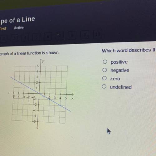 Which word describes the slope of the line?
O positive
O negative
zero
undefined