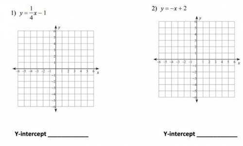 #5-12: Find the y intercept

#1 &2: Find the y intercept or graph the equation
#3: What inform