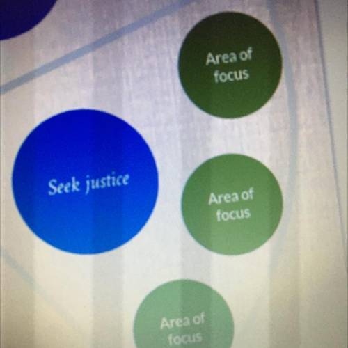 I need help with “Seek justice” My Life blueprint Template.