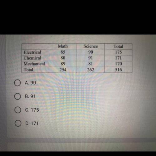 QUESTION: Use the two way table below to answer the question: How

many chemical engineers chose s