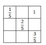 Find the missing numbers of the magic square.