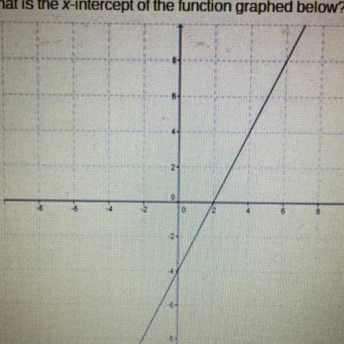 What is the x-intercept of the function graphed below?

A. (2,0)B. (0,-4)C. (0,2)D. (-4,0)