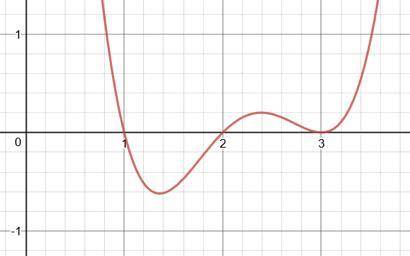 Write the equation of the graph shown below in factored form. a graph that starts at the top left a