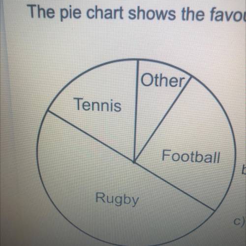The ple chart shows the favourite sports of a group of students,

For each statement below, decide