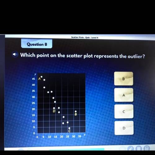 HELP ! which point on the scatter plot represents the outlier ?