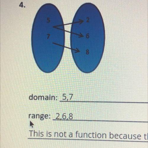 Explain why this is not a function