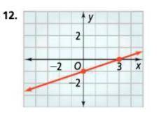 HEY CAN ANYONE PLS FIND THE SLOPE FOR THIS GRAPH!!