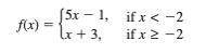 Evaluate the function 
F(-3)_____
F(0)_____
F(5)_____