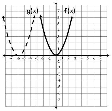 1. The quadratic parent function f(x) = x2 was transformed to

create function g(x). Which of the