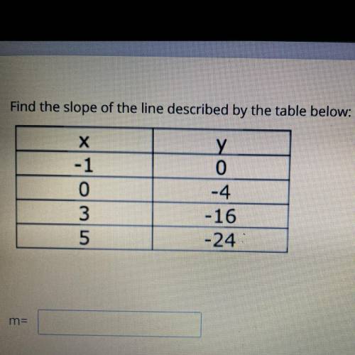 12

Find the slope of the line described by the table below:
х
-1
0
3
у
0
-4
-16
-24:
5
m=