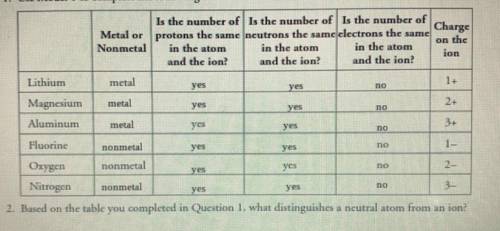 May someone please help me with this question? Answer it in 1-2 sentences.