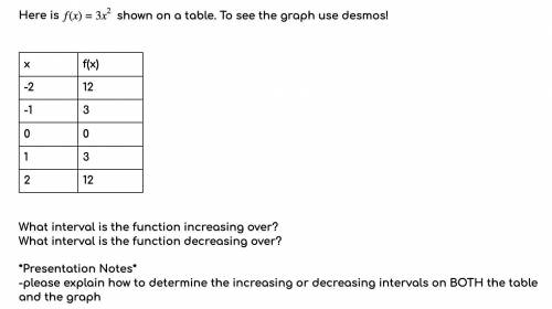 Here is the question:Here f(x)=3x^2 shown on a table. To see the graph use desmos.What interval is