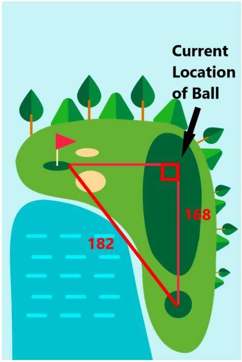 Please help i needed for my test!

You are on the 18th hole at the Dallas Country Club. You know t