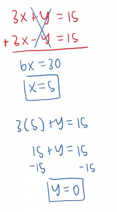 3x+y=15 
3x-y=15 (using elimination method)