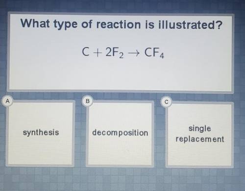 What type of reaction is illustrated? C + 2F2 + CF4 A B G synthesis decomposition single replacemen