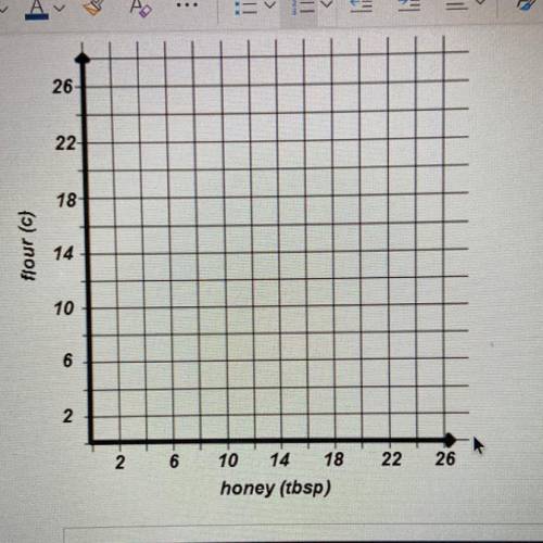 How much flour is needed for 15 tablespoons of honey? 
Use the table to graph a line