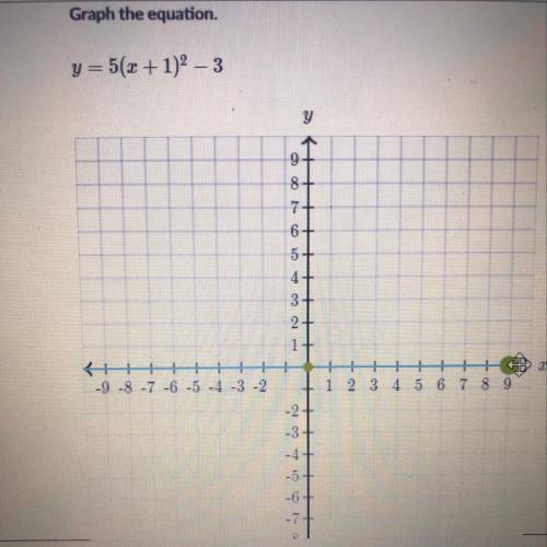Graph the equation.
y= 5(x + 1)^2– 3
HELP!!!