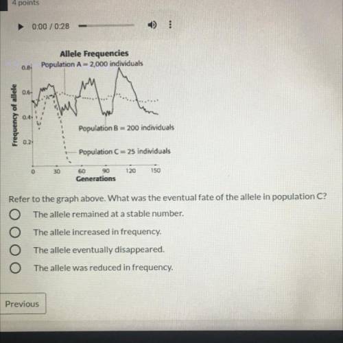 Refer to the graph above. What was the eventual fate of the allele in population C?

The allele re