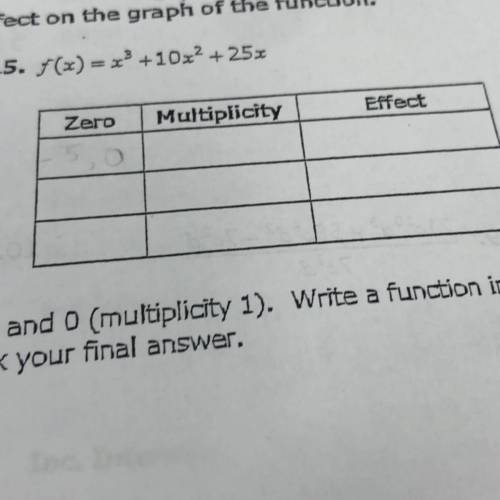 Identify the zeros, their multiplicity, and their effect on the graph of the function.