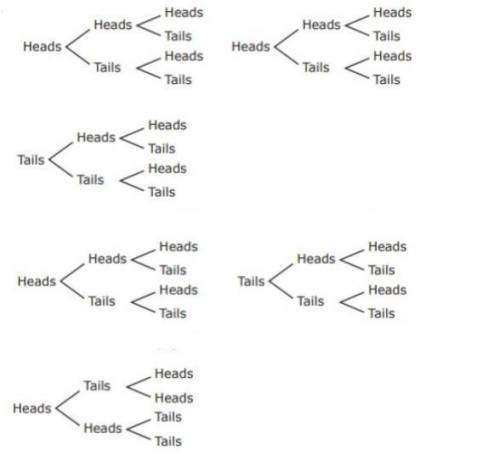 Jack tossed a coin three times. Which tree diagram shows all the possible outcomes of the coin land