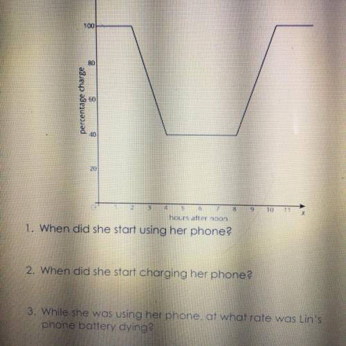 Lin uses an app to graph the charge on her phone