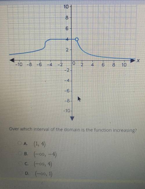 Select the correct answer. Consider the piecewise function shown on the graph, which is composed of