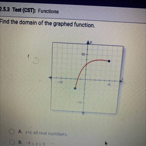 Find the domain of the graphed function.
10
-10
10
-10