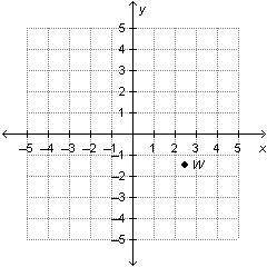 What is the y-coordinate of point W? -2.5 -1.5 1.5 2.5