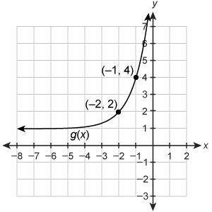 The graph of g(x) is a transformation of the graph of f(x)=3x.

Enter the equation for g(x) in the