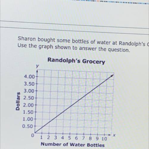 Sharon bought some bottles of water at Randolph's Grocery.

Use the graph shown to answer the ques