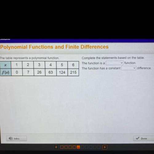 The table represents a polynomial function.

Complete the statements 
based on the table.
The func