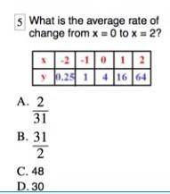 What is the average rate of change from x=0 to x=1​