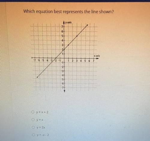 Look at the picture for answer choices