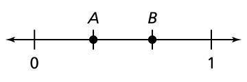 Which inequality describes the relationship between points A and B on the number line?

A. A >