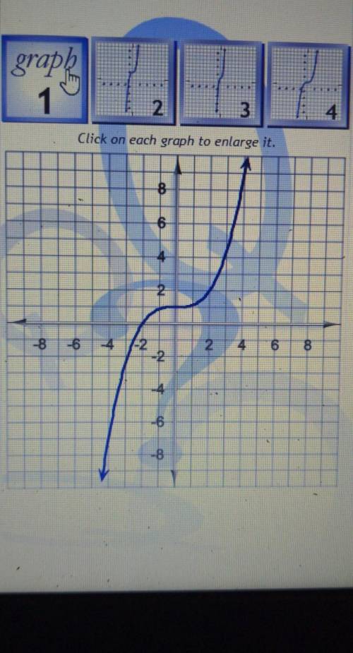 Suppose f(x) = x^3 + 1 Find the graph of f (2x) Click on the correct answer.​