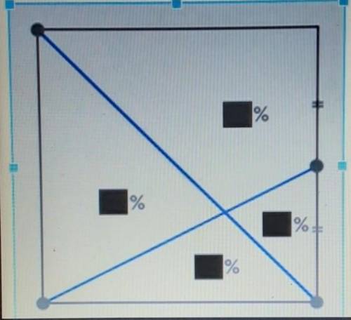 Square It Up Determine the percentage of the square that belongs to each of the four regions. ​