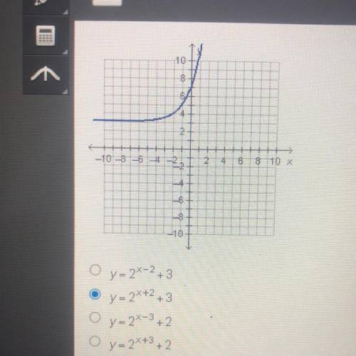 Which function is shown in the graph below? 2