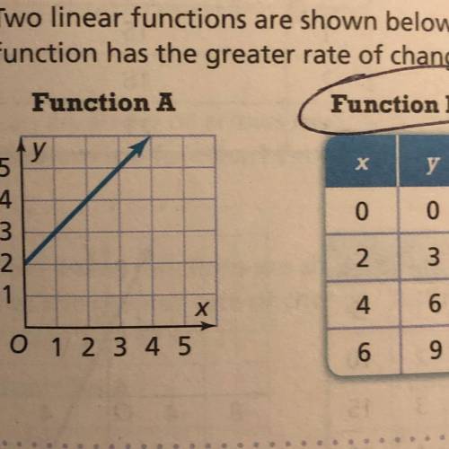 To linear functions are shown below. Which function has a greater rate of change?￼