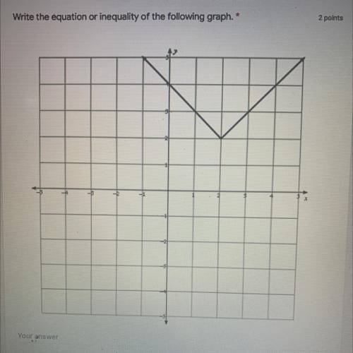 Write the equation or inequality of the following graph.