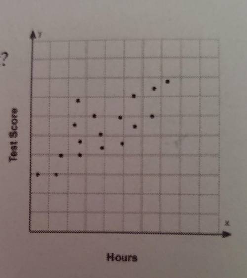 1. What kind of scatter plot is shown to the right? a. linear, positive correlation

b. linear, ne