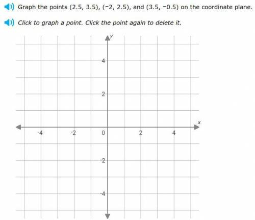 Graph the points (2.5, 3.5), (-2, 2.5), and (3.5, -0.5) on the coordinate plane.

Click to graph a
